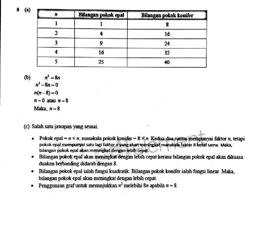 Pola dan Jujukan Nombor Modul Hebat dengan jawapanfafa01.com  看頭條