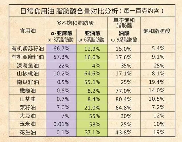 动物内脏脂肪含量表图片